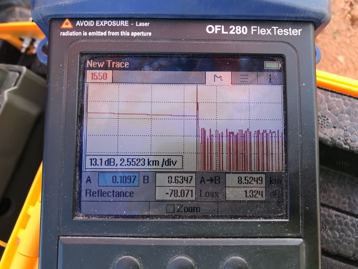 Internet services in Iraq fiber network testing